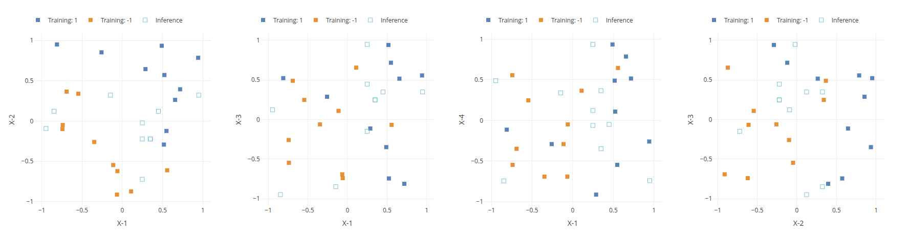 training data histogram