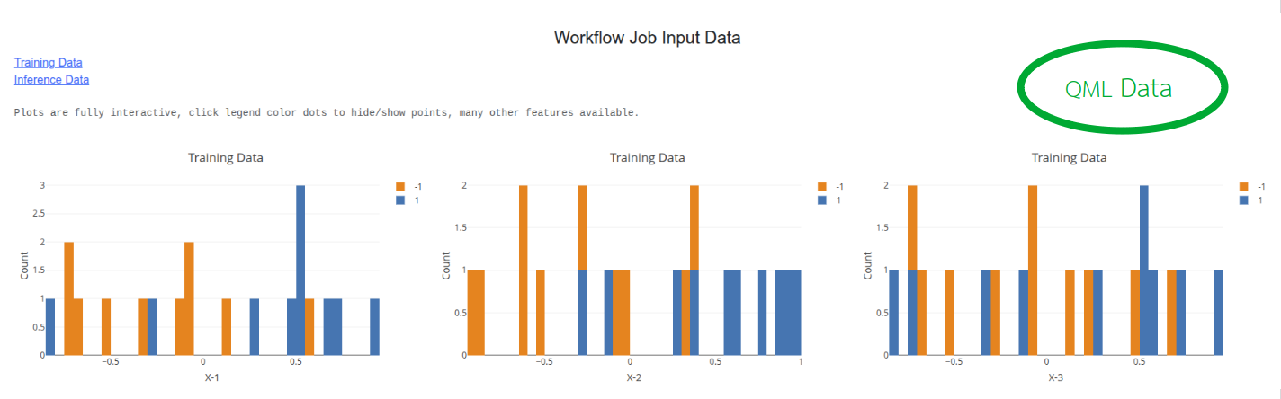 training data histogram