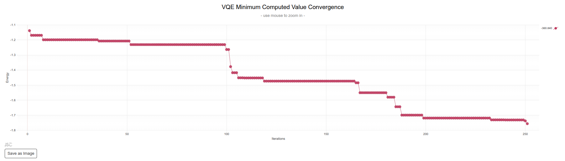 vqe convergence