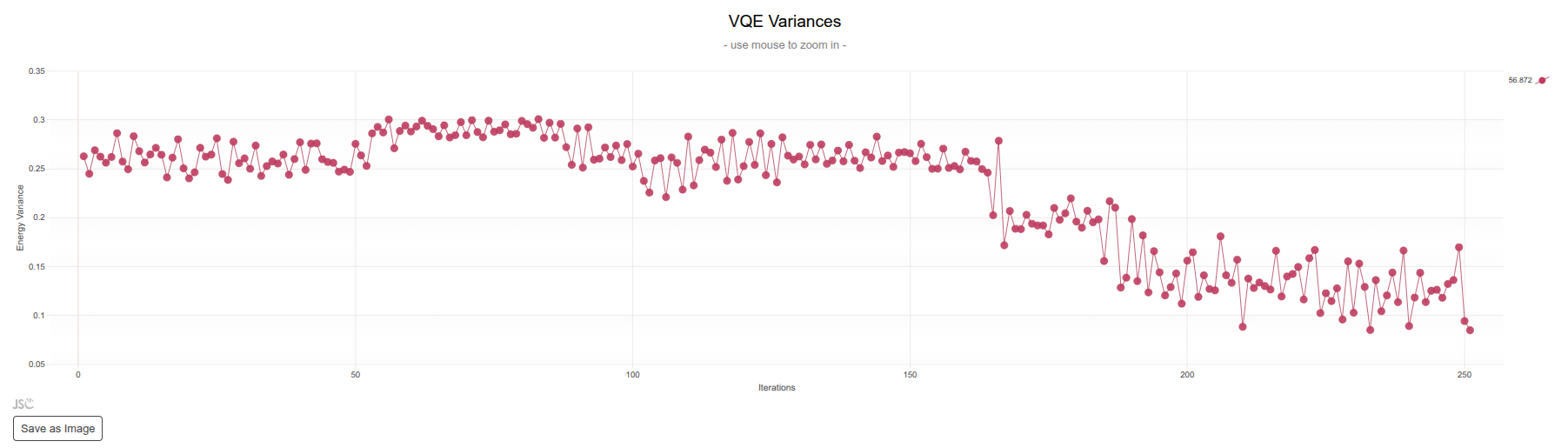 vqe convergence